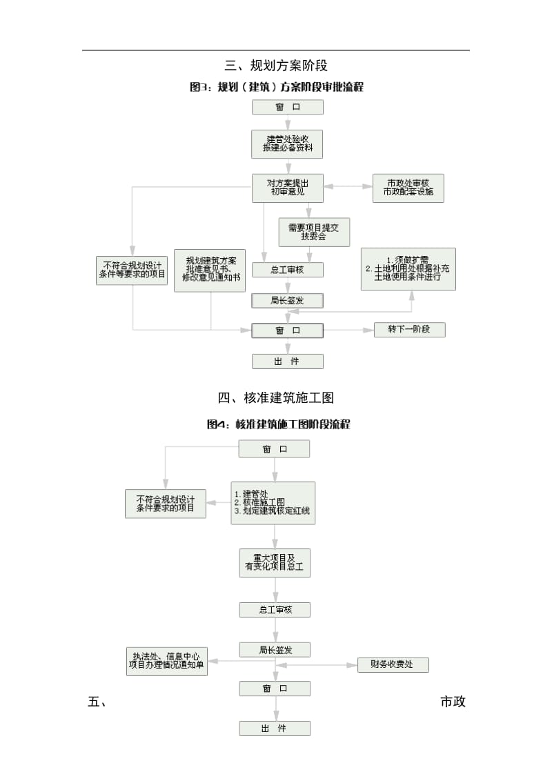 某建设项目前期报批办事流程.doc_第3页