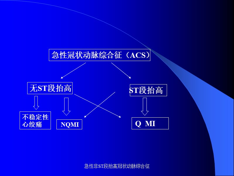 急性非ST段抬高冠状动脉综合征课件.ppt_第2页