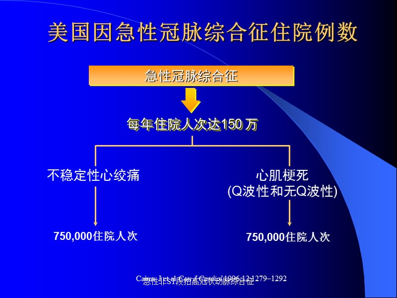 急性非ST段抬高冠状动脉综合征课件.ppt_第3页