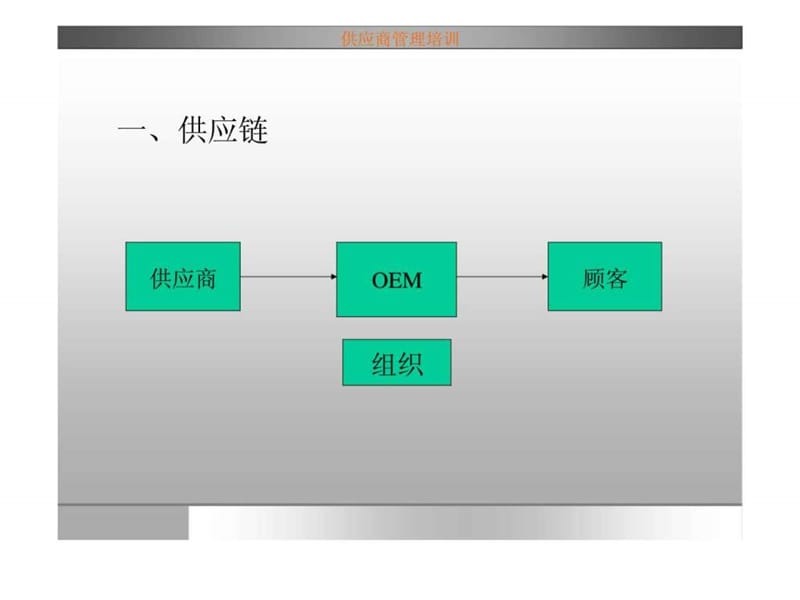 供应商管理培训-采购概述课件.ppt_第2页