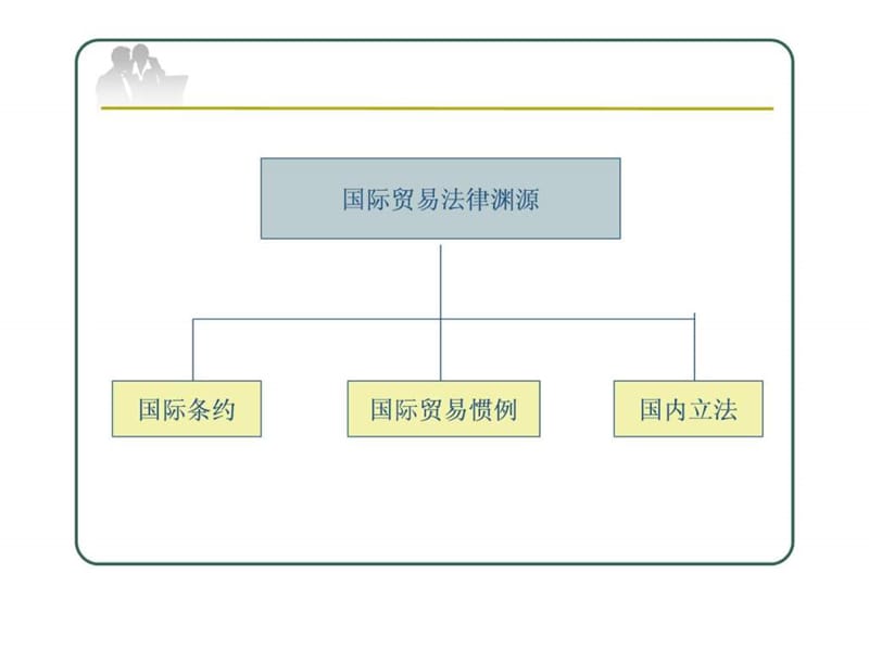 国际贸易术语知识培训课件.ppt_第3页