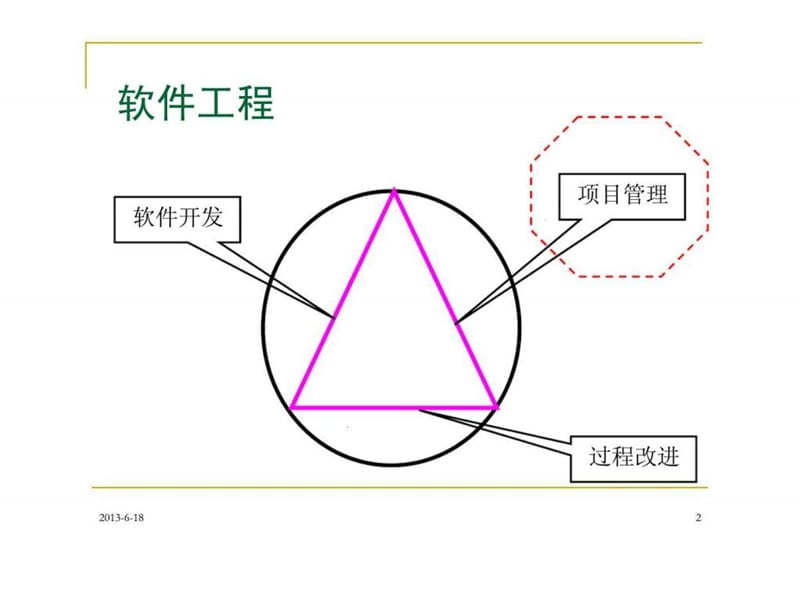 软件项目管理概述课件.ppt_第3页