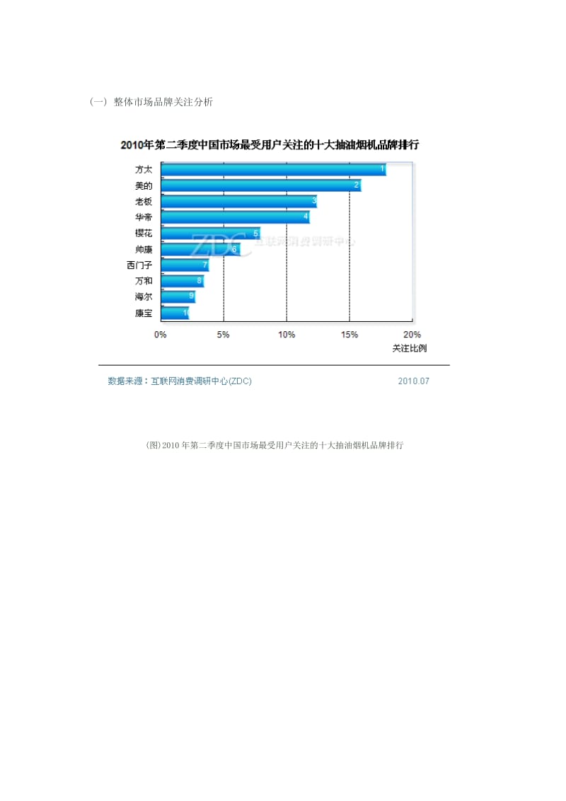 第二季度中国抽油烟机市场研究报告.doc_第2页