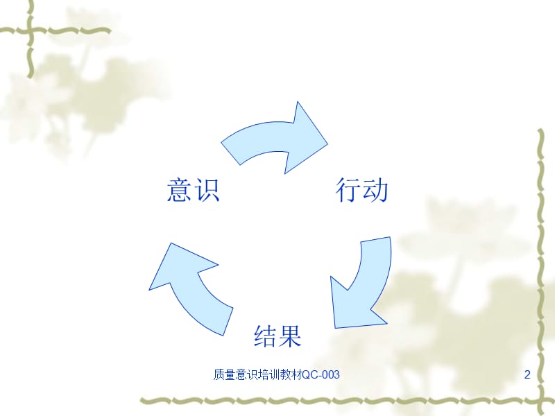 质量意识培训教材QC-003课件.ppt_第2页