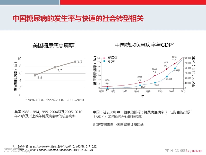 胰岛素的临床使用详解课件.pptx_第3页