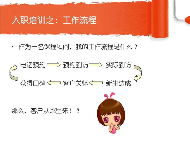 课程顾问入职培训课件.ppt_第3页