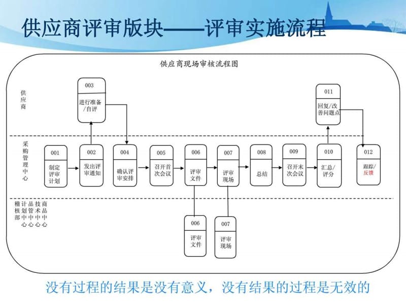 供应链管理工作报告课件.ppt_第3页