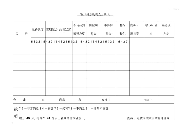 客户满意度调查分析表.docx_第1页