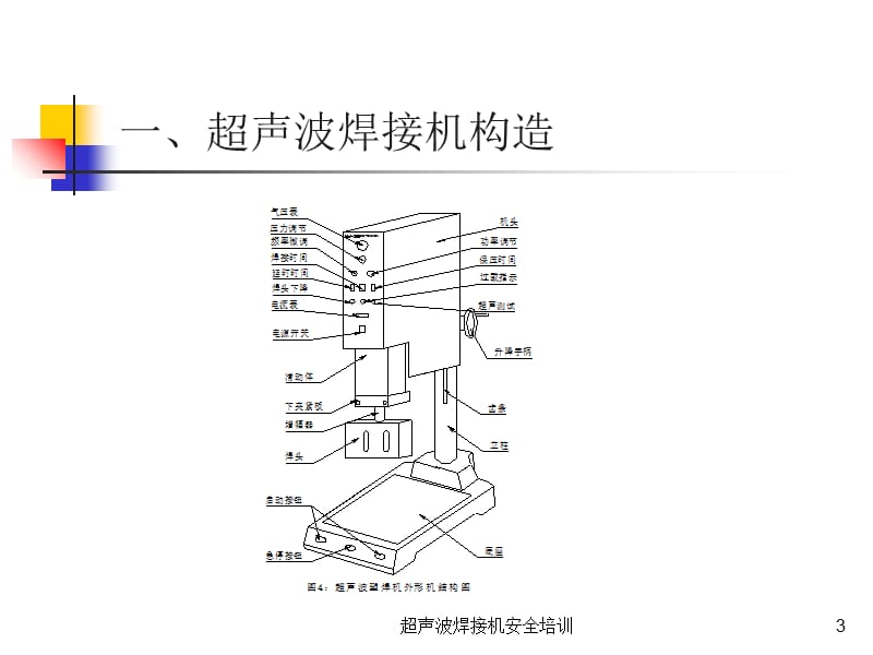 超声波焊接机安全培训课件.ppt_第3页