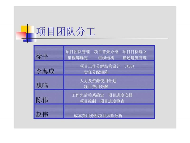 国际项目管理专业资质认证案例讨论课件.ppt_第2页