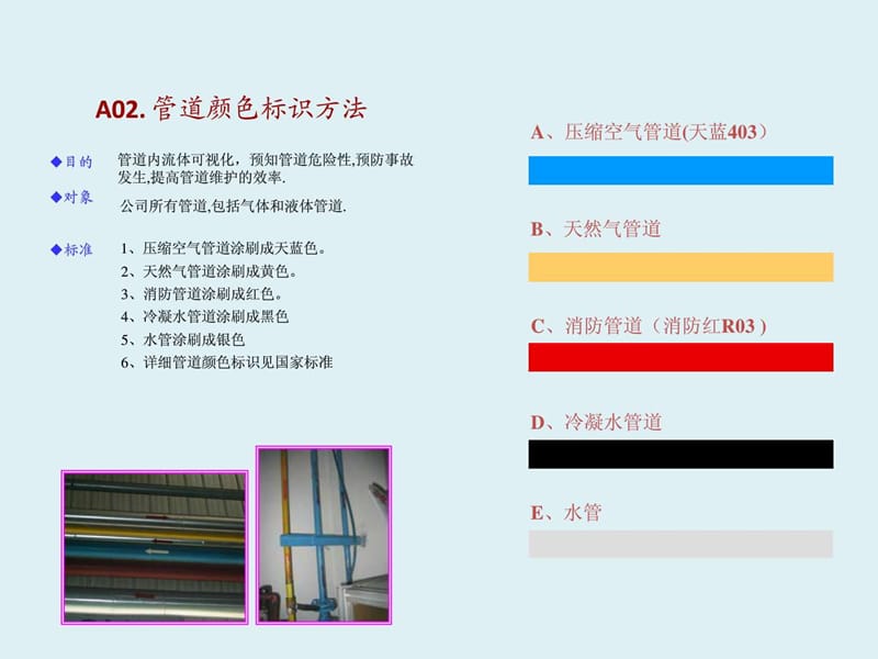 车间安全区域规划标准课件.ppt_第3页