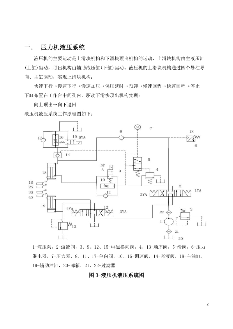 液压机控制系统原理设计.doc_第2页