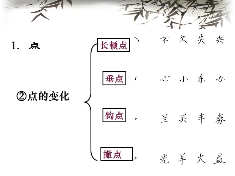 小学硬笔书法培训教程.ppt_第3页