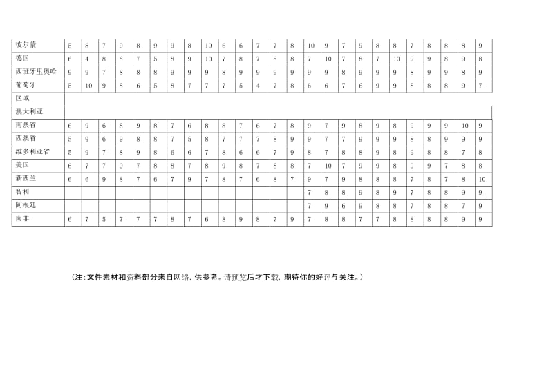 法国卡伊酒庄---世界着名葡萄酒出产国年份表.doc_第2页