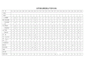 法国卡伊酒庄---世界着名葡萄酒出产国年份表.doc