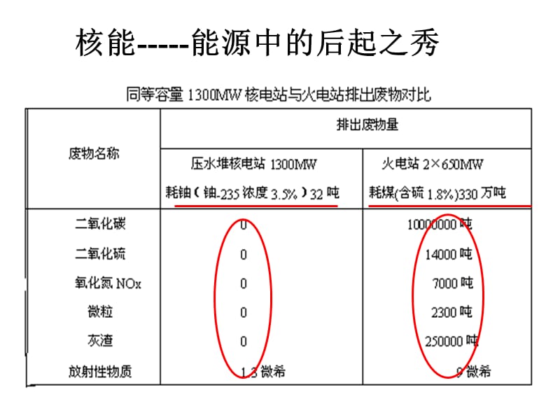 原子核的结合能.ppt_第3页