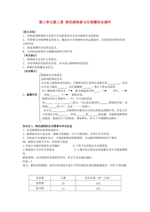 [精选类]七年级生物上册 第三单元 第三章 绿色植物与生物圈是水循环复习学案（1）（无答案）人教新课标版.doc