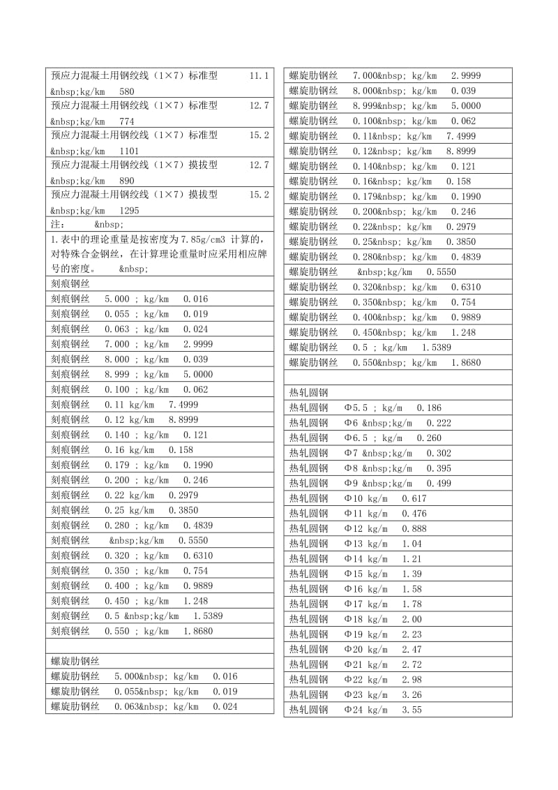 钢筋规格表含盘条、混凝土、钢绞线、岩石.doc_第2页