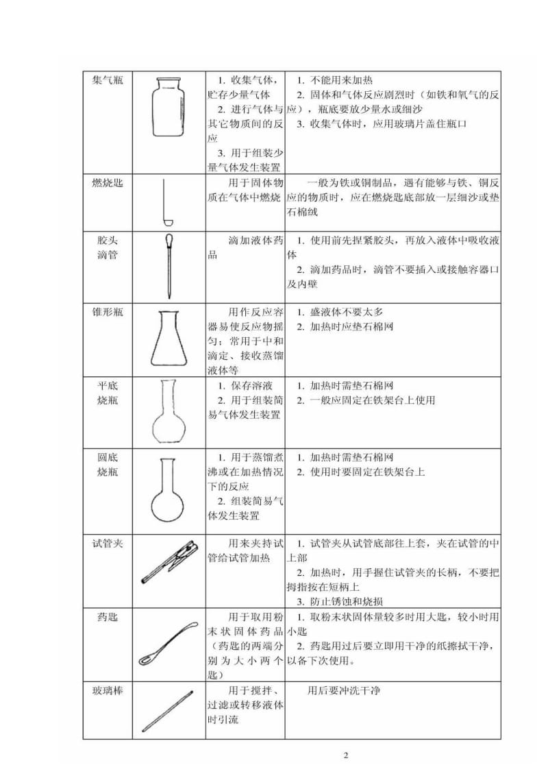 化学仪器使用（定）.doc_第3页