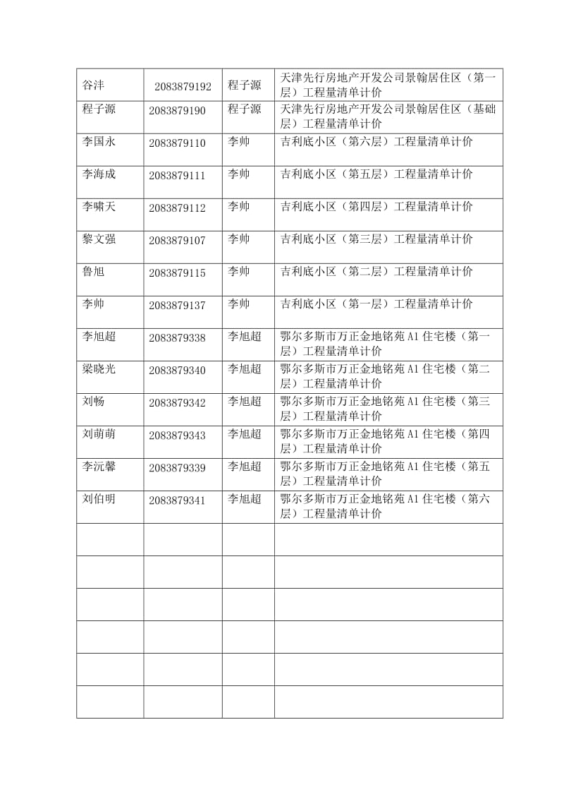 毕业设计（论文）题目汇总表.doc_第2页