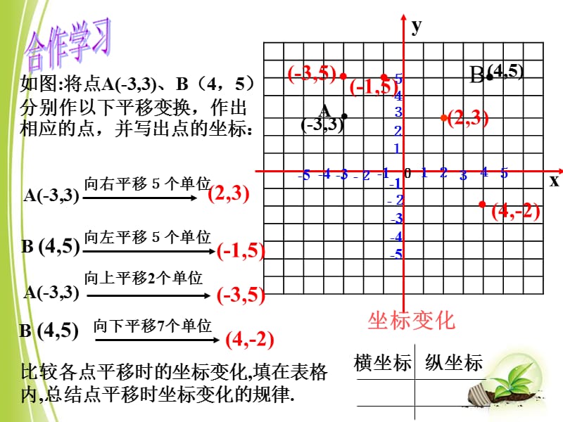 平面直角坐标系的对称和平移.ppt_第2页