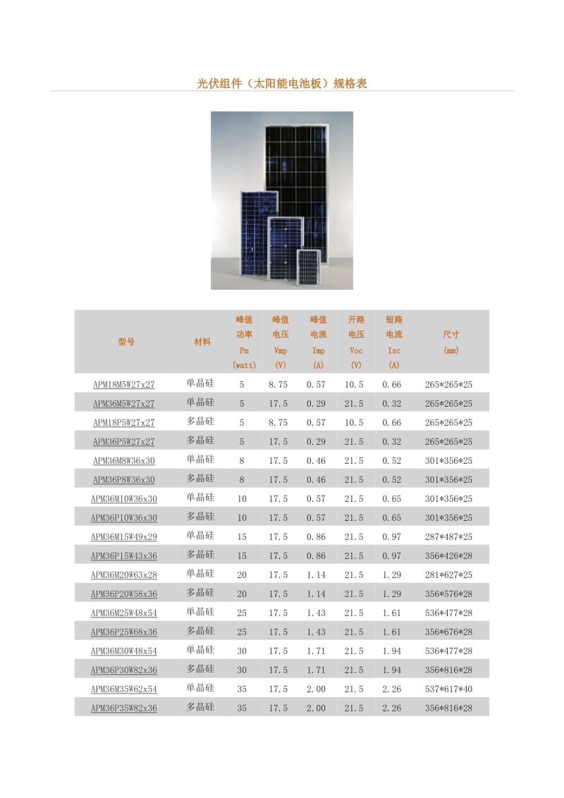 太阳能电池板规格表.doc_第1页