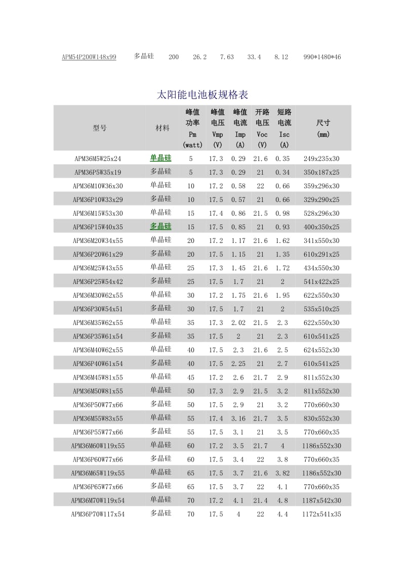 太阳能电池板规格表.doc_第3页