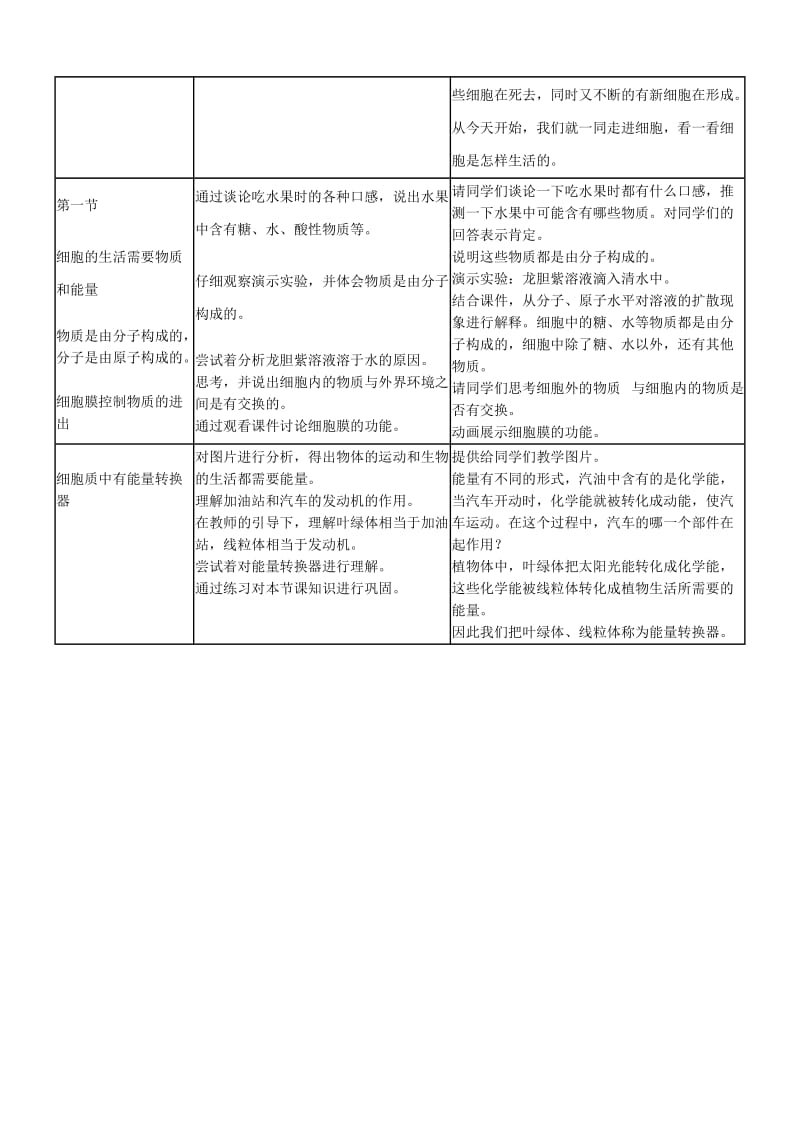 [精选类]七年级生物细胞的生活需要物质和能量教案(4)新课标 人教版.doc_第2页