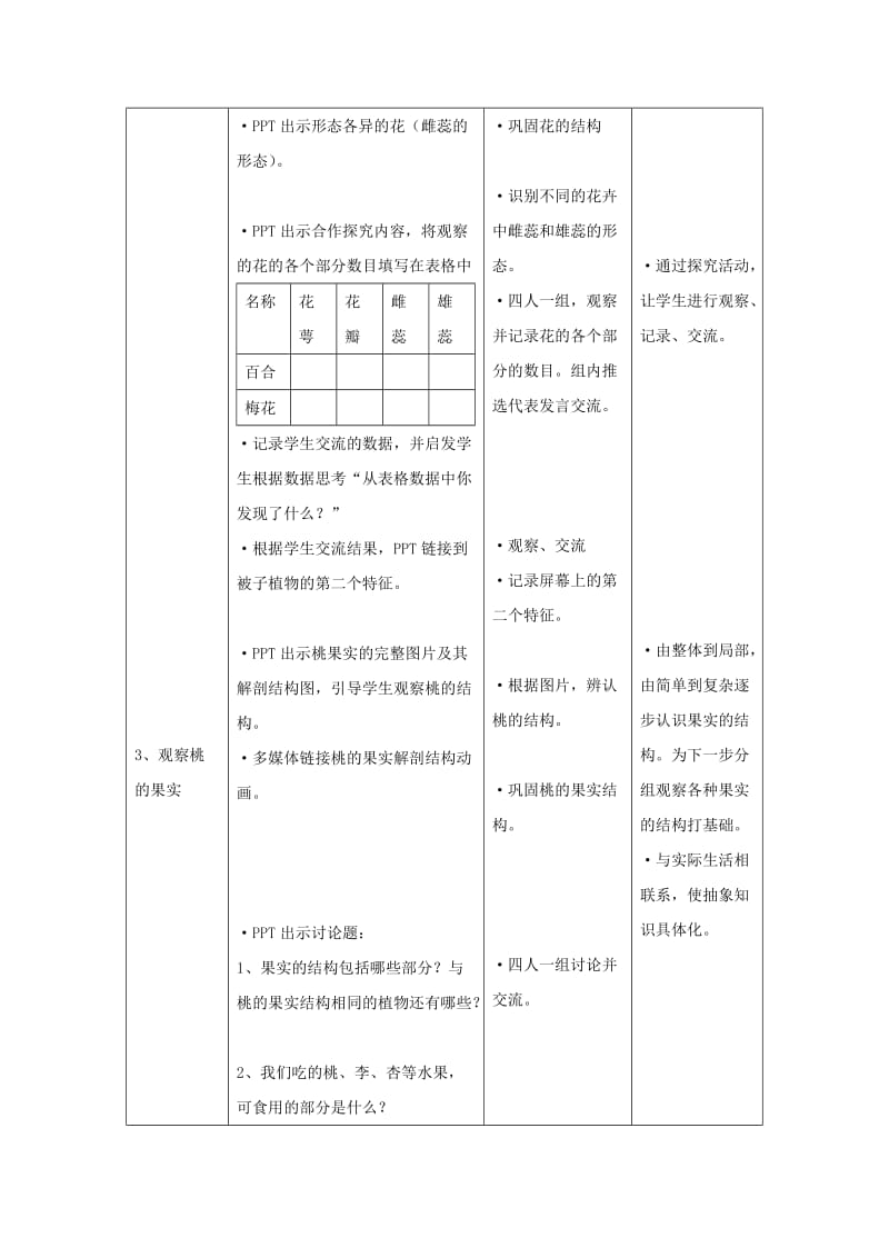 [精选类]七年级生物上册 第三章 第五节 裸子植物 被子植物和裸子植物素材 （新版）冀教版（通用）.doc_第3页