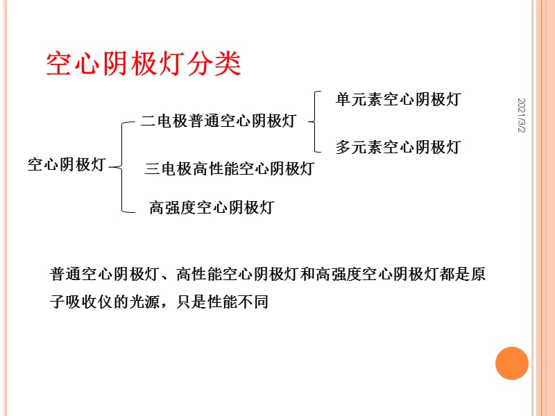 原子吸收空心阴极灯.ppt_第3页