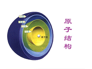 原子分子的认识.ppt