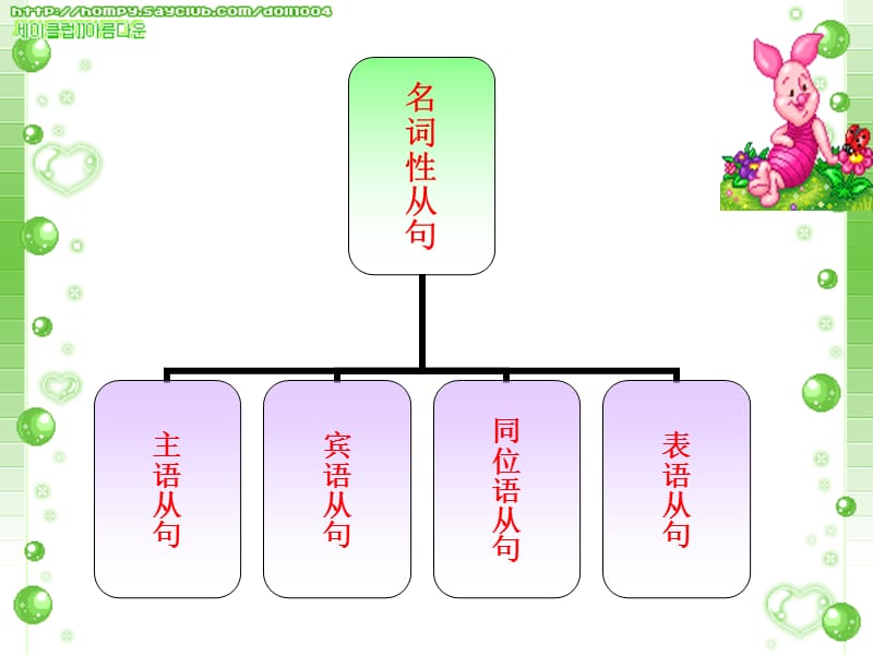 名词性从句--主语从句.ppt_第2页