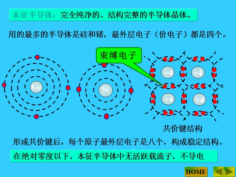 半导体的三个特性[1].ppt_第3页