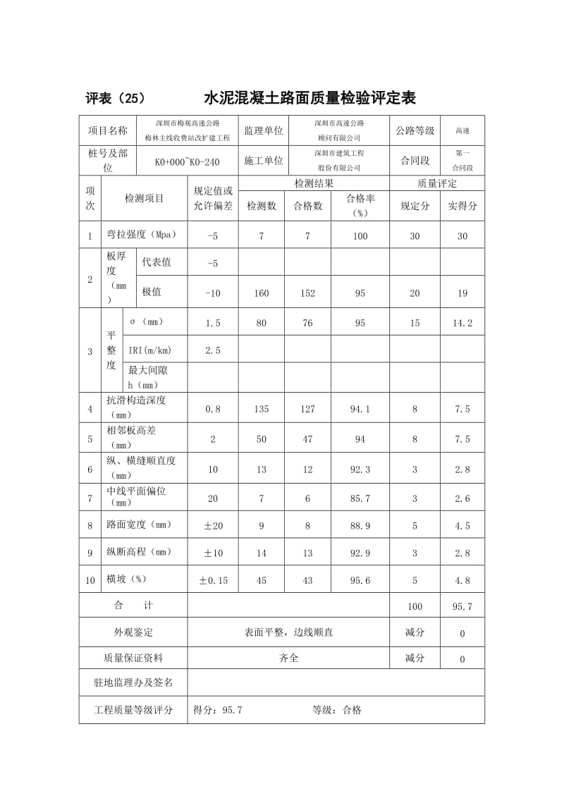 水泥溷凝土路面质量检验评定表.doc_第1页