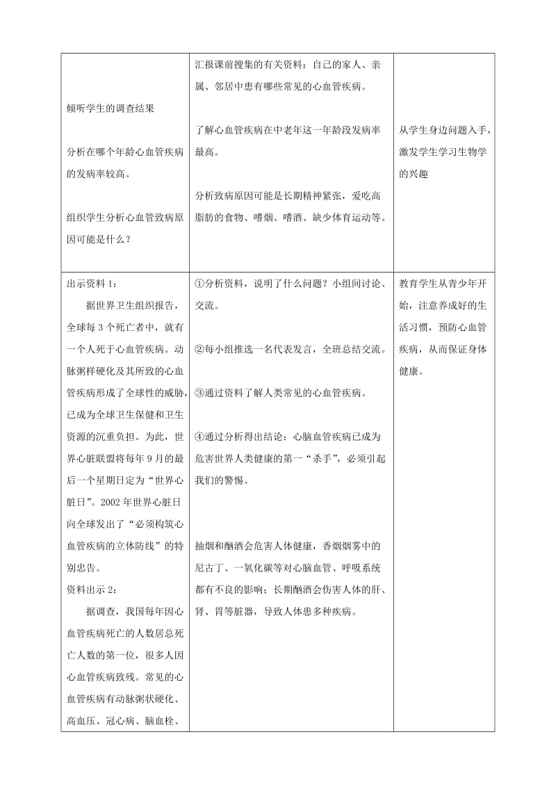 [精选类]七年级生物下册 2.4《心脏和血管的保护》教学设计 冀教版.doc_第2页