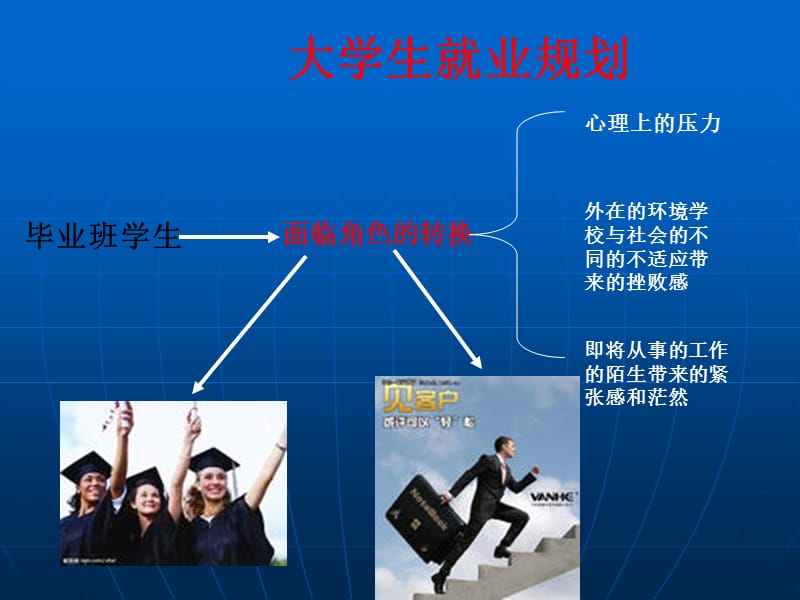 大学生就业规划主题班会说课课件.ppt_第3页