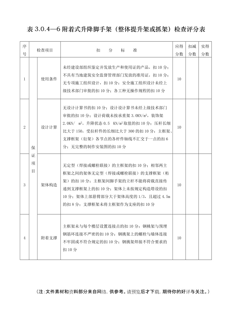 附着式升降脚手架整体提升架或抓架检查评分表.doc_第1页