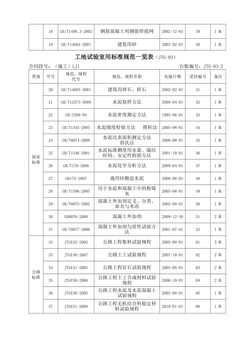 工地试验室用标准规范一览表.doc_第2页