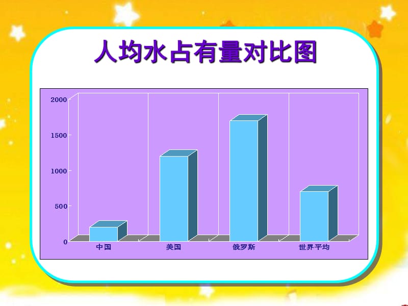 苏教版五年级语文节约用水--111.ppt_第3页