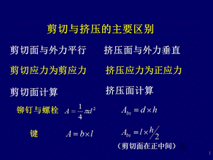 剪切挤压实用计算例题.ppt