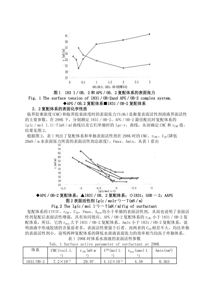 表面活性剂的协同效应.doc_第2页