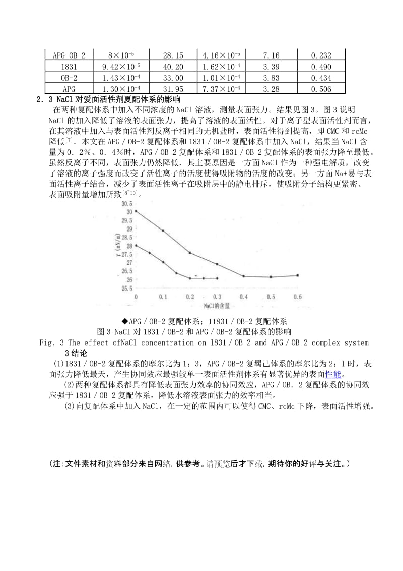 表面活性剂的协同效应.doc_第3页