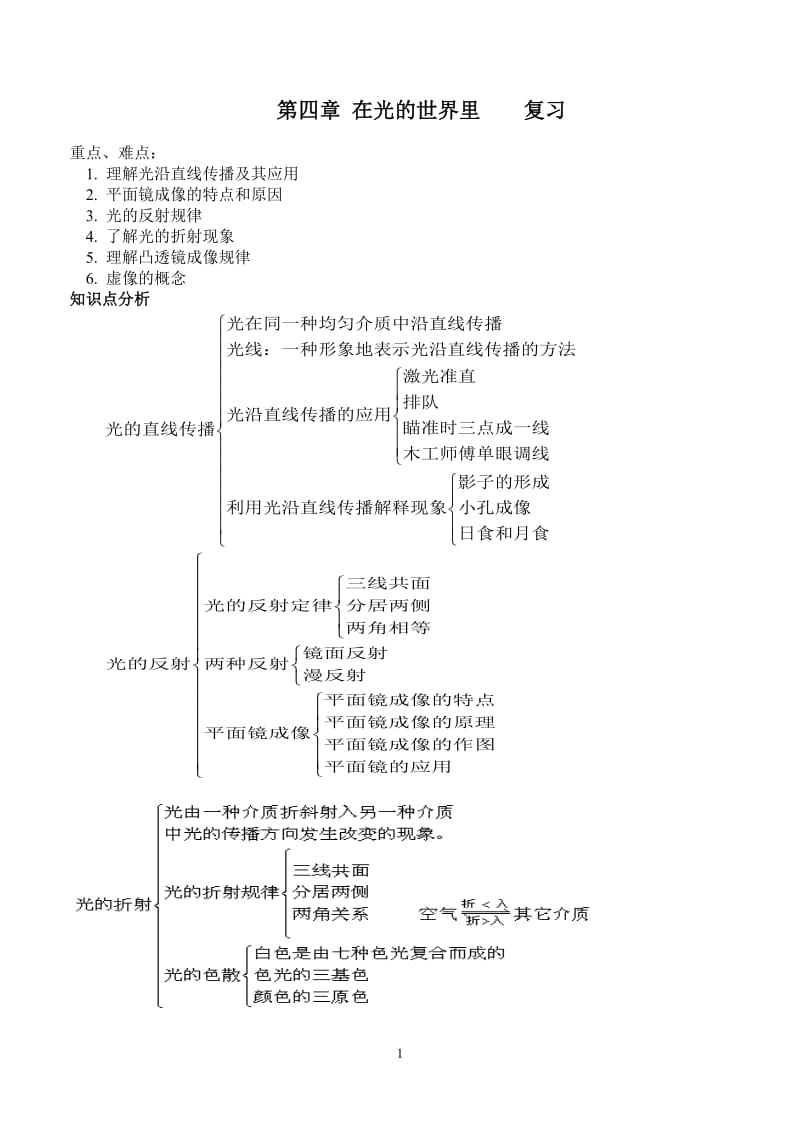 八年级（上）第四章《光》知识点与单元测试卷.doc_第1页