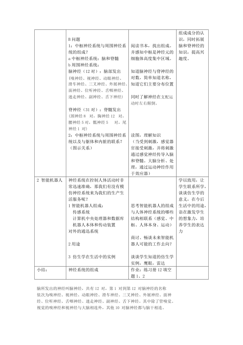 [精选类]八年级生物 第一学期（试验本）第2章第二节 神经系统 神经系统的组成--神经系统的组成概述教案 上海版.doc_第2页