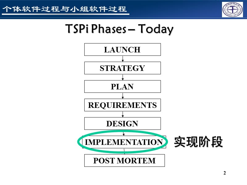 TSP-8(实现)PPT课件.ppt_第2页