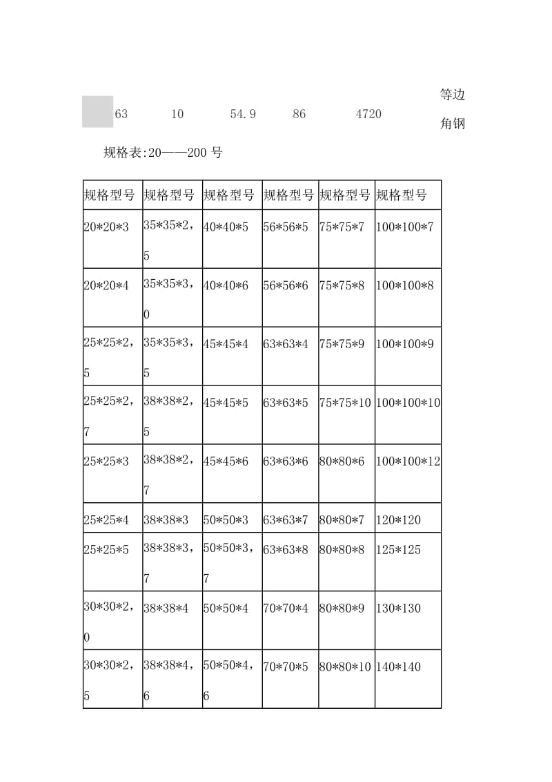 钢材型号规格表(工字钢、槽钢、角钢.doc_第2页