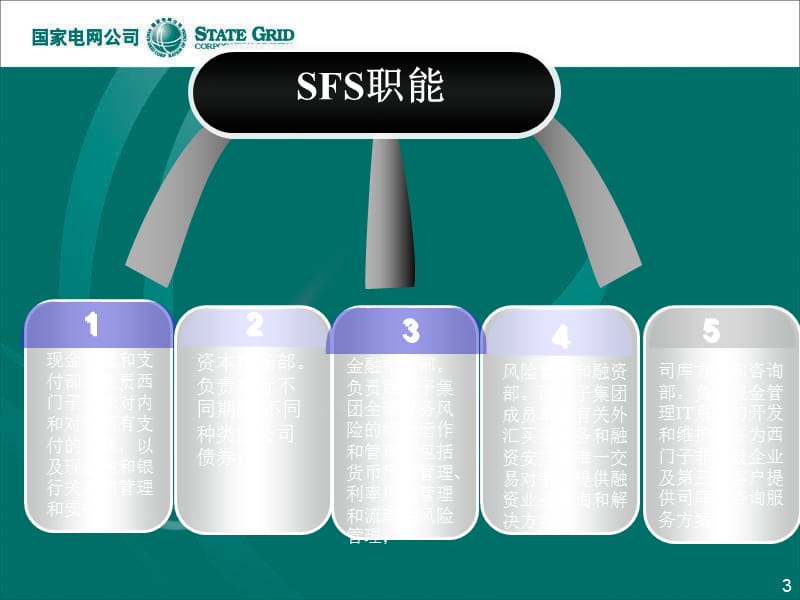 公司理财案例10-现金管理—西门子金融服务集团.ppt_第3页