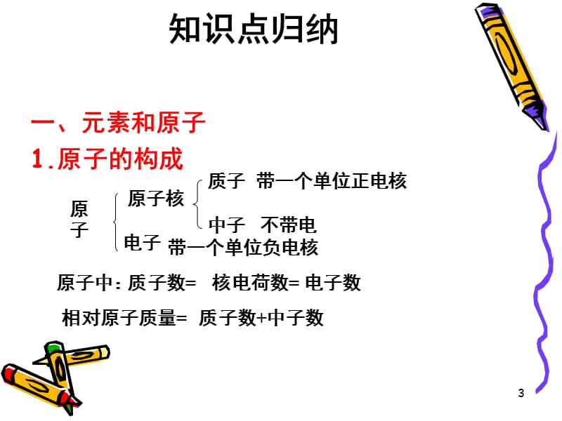 物质构成的奥秘复习(一)PPT课件.ppt_第3页