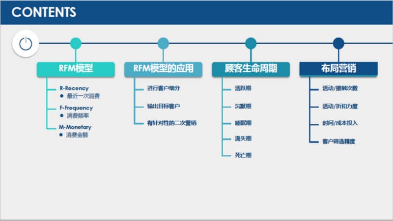 客户关系管理RFM模型.ppt_第2页