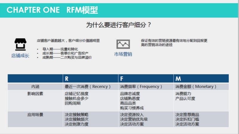 客户关系管理RFM模型.ppt_第3页